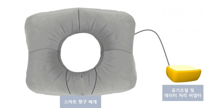 스마트 짱구 베개 개념도 - UNIST 제공